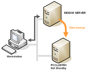 PCCLUSTEX Normalbetrieb